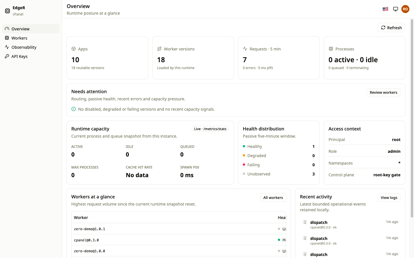 Visão geral do cPanel do EdgeR: apps, versões, requests e saúde